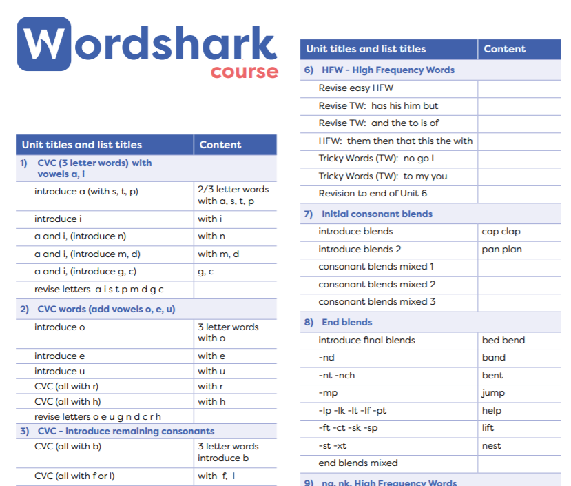 Courses Word Lists Wordshark Wordshark Numbershark